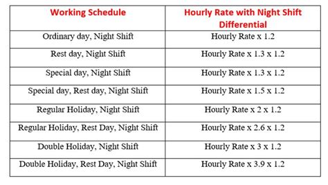 How to Compute Night Differential Pay in the Philippines.